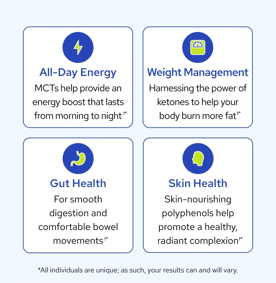 MCT Wellness Powder to Support Energy, Ketone Production & Brain Health – Keto Friendly, Sugar Free, 30-Day Supply (Blueberry Lemonade, Raspberry & Watermelon Lemonade Flavors)